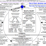 ACIM metaphysics chart - cropped