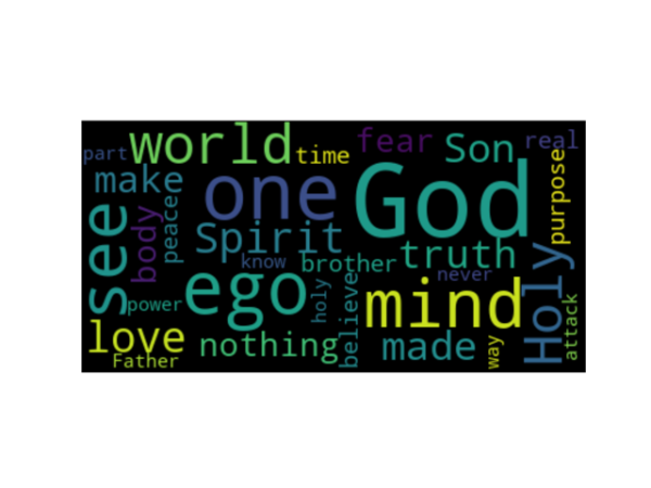 ACIM word cloud