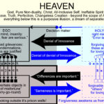 ACIM metaphysical chart - inspired by Ken Wapnick's classic chart