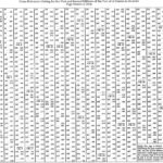 English 1st edition cross-reference chart to 2nd and 3rd editions