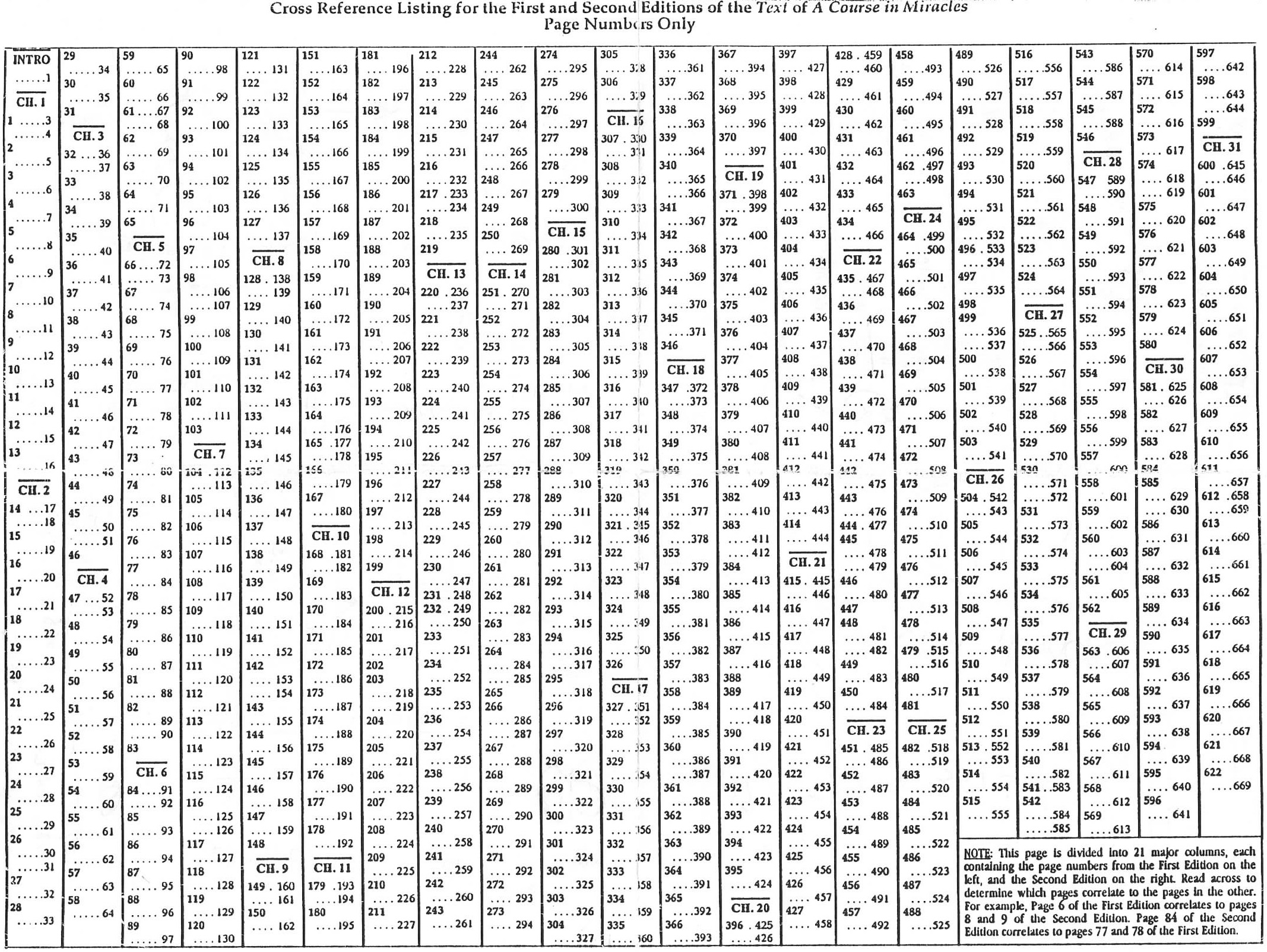 English 1st edition cross-reference chart to 2nd and 3rd editions